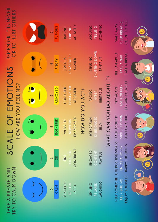 Scale of Emotions Educational Poster