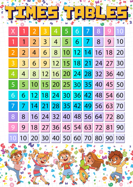 Times Tables Educational Poster